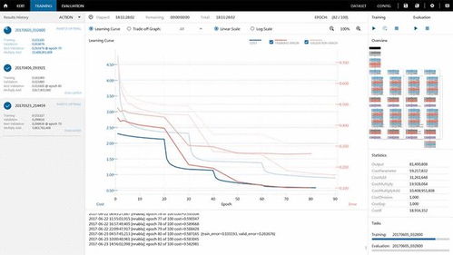 索尼入局AI工具市場 推出深度學習程序開發軟件，賦能人工智能應用創新